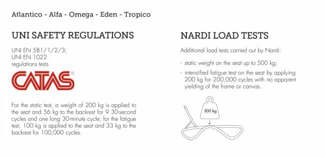 Шезлонг-лежак пластиковый Atlantico антрацит 1720-2040х700х350 мм Шезлонг-лежак пластиковый Atlantico антрацит 1720-2040х700х350 мм
